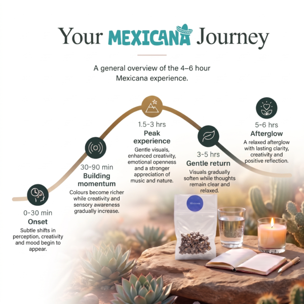 Mexicana Truffles 15g
